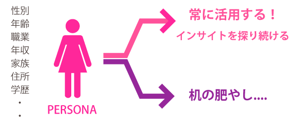ペルソナを説明する図